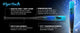 Graphic describing the various features of the 2027 Easton Hype Fire -3 BBCOR Baseball Bat