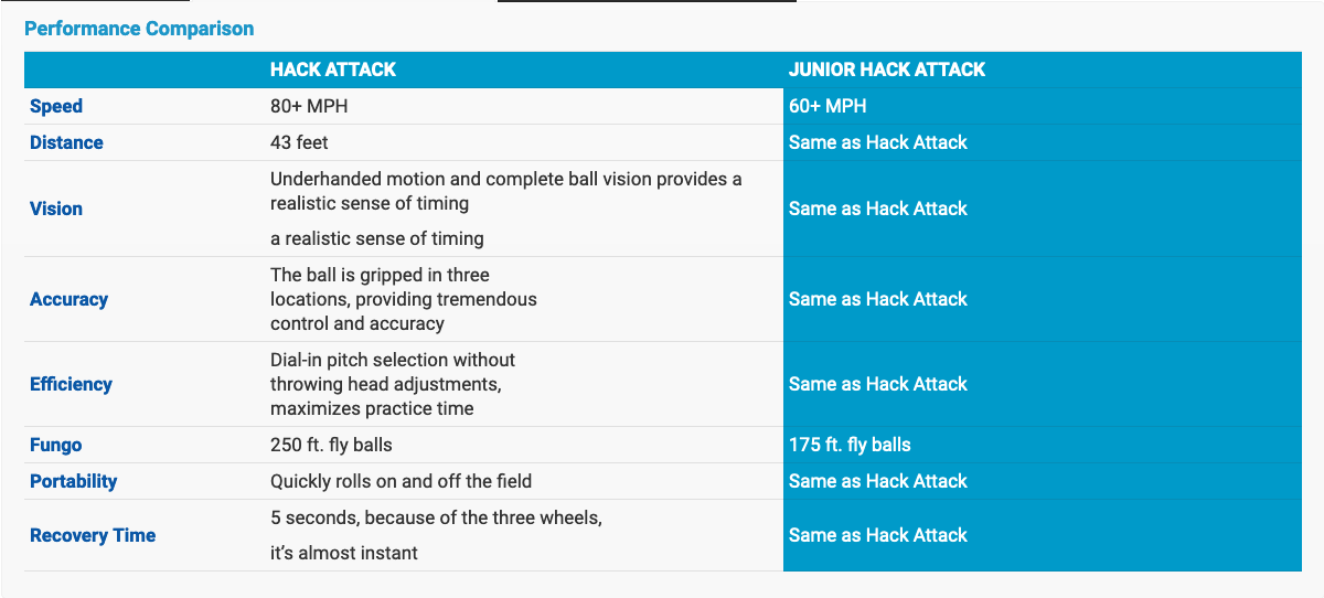 Hack Attack Pitching Machine Speed Conversion Chart Junior Hack Attack Softball Pitching Machine | Sports Attack ...